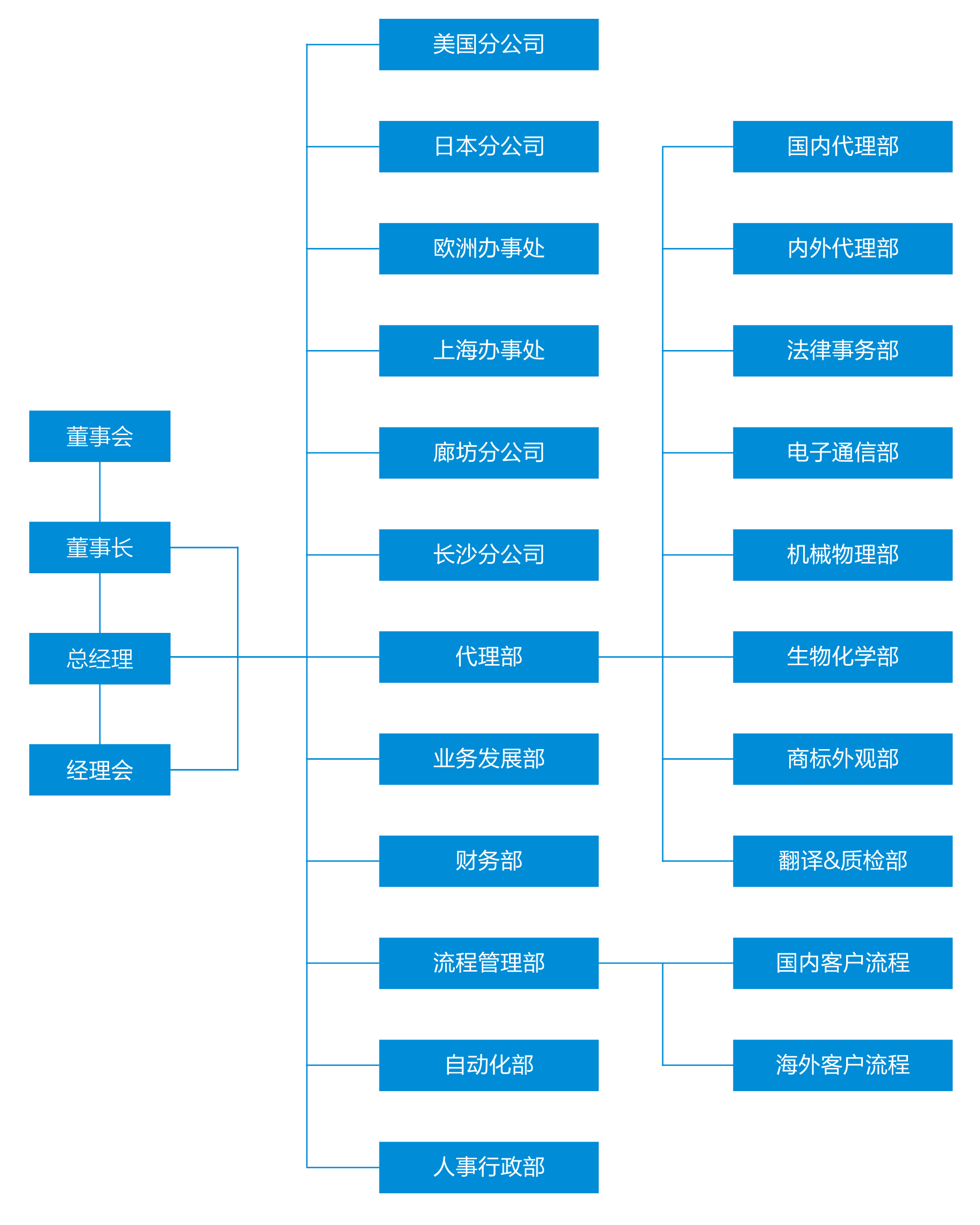 组织架构 - 北京银龙知识产权代理有限公司